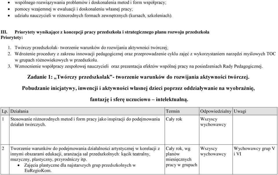 Twórczy przedszkolak- tworzenie warunków do rozwijania aktywności twórczej; 2.