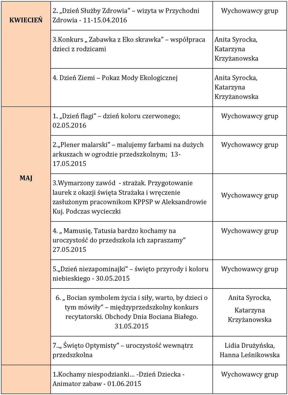 Wymarzony zawód - strażak. Przygotowanie laurek z okazji święta Strażaka i wręczenie zasłużonym pracownikom KPPSP w Aleksandrowie Kuj. Podczas wycieczki 4.