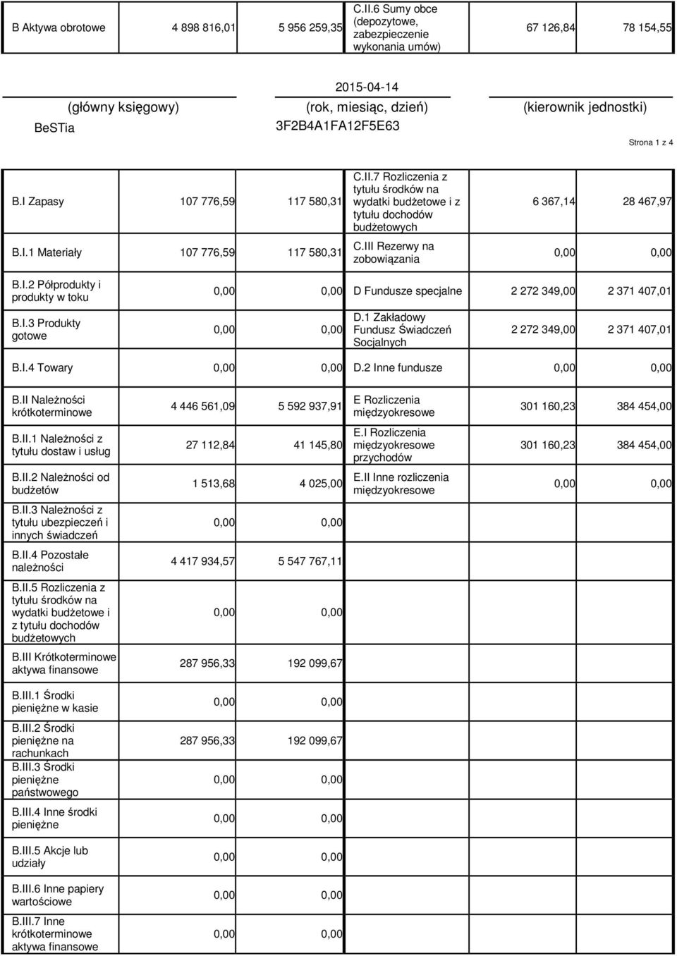 I Zapasy 107 776,59 117 580,31 B.I.1 Materiały 107 776,59 117 580,31 C.II.7 Rozliczenia z tytułu środków na wydatki budŝetowe i z tytułu dochodów budŝetowych C.