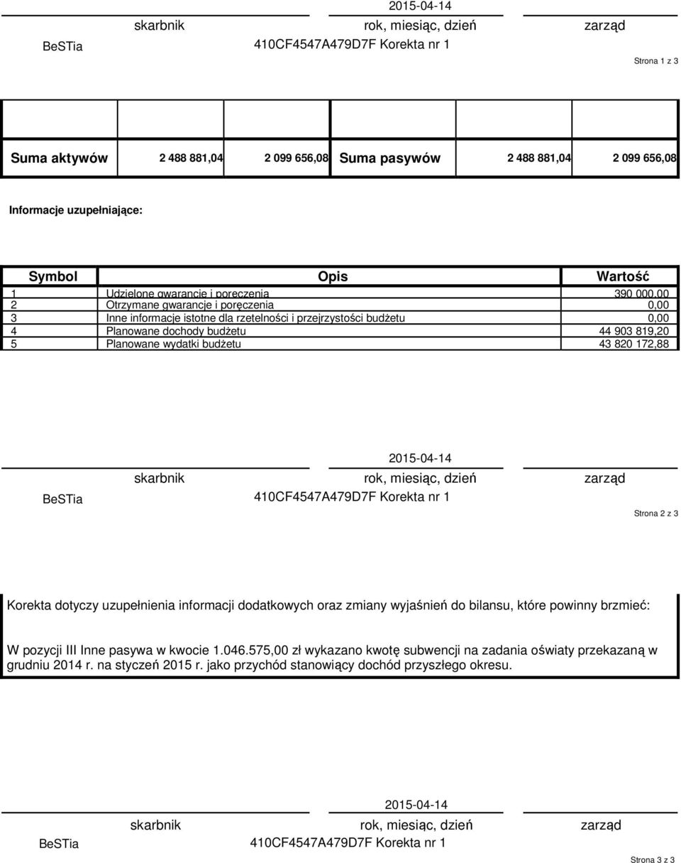 44 903 819,20 5 Planowane wydatki budŝetu 43 820 172,88 2015-04-14 skarbnik rok, miesiąc, dzień zarząd BeSTia 410CF4547A479D7F Korekta nr 1 Strona 2 z 3 Korekta dotyczy uzupełnienia informacji