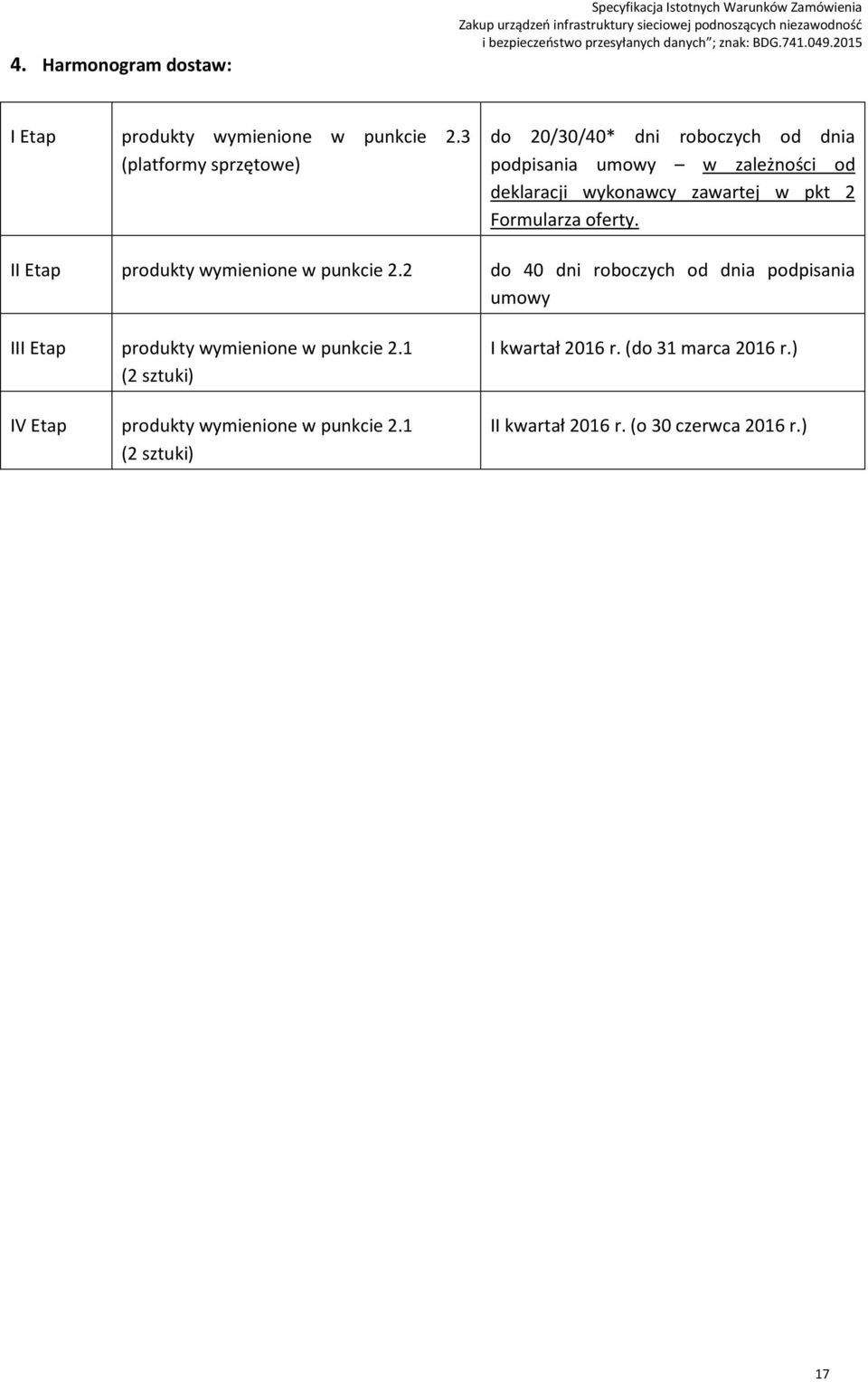 Formularza oferty. II Etap produkty wymienione w punkcie.