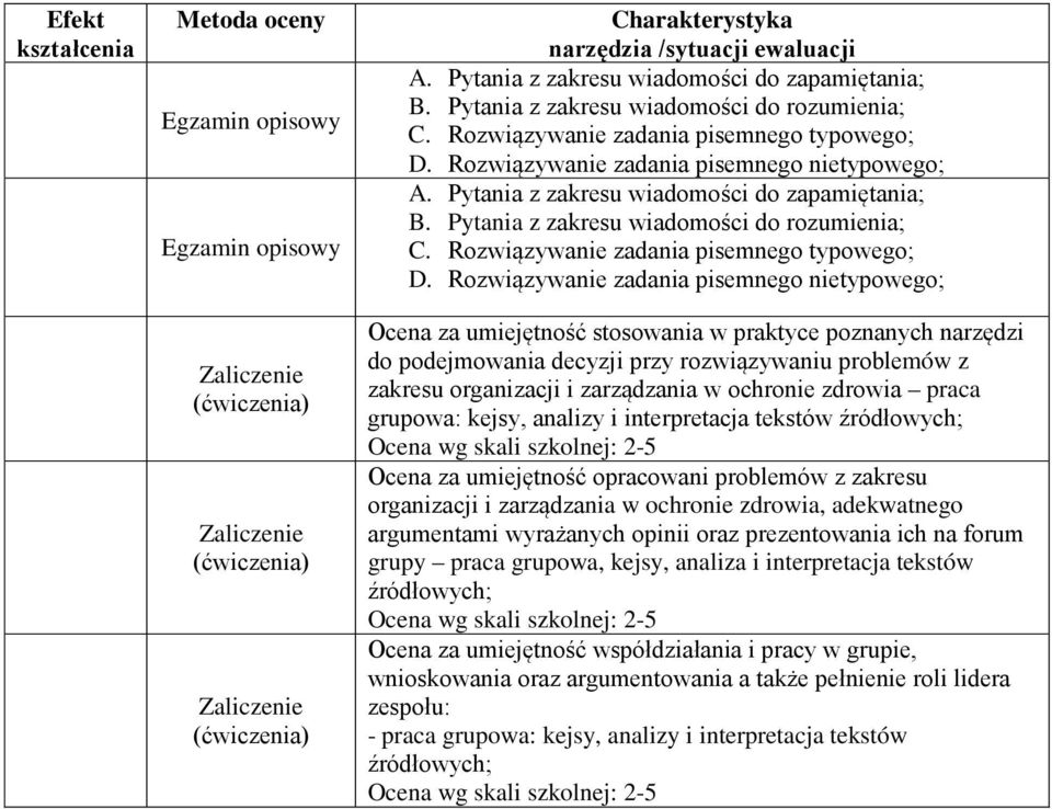 Rozwiązywanie zadania pisemnego typowego; D.