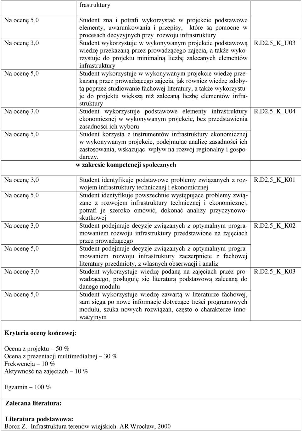 projekcie wiedzę przekazaną przez prowadzącego zajęcia, jak również wiedzę zdobytą poprzez studiowanie fachowej literatury, a także wykorzystuje do projektu większą niż zalecaną liczbę elementów