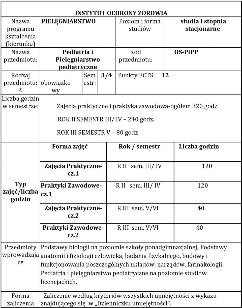 ROK III SEMESTR V 80 godz Forma zajęć Rok / semestr Liczba godzin Typ zajęć/liczba godzin Zajęcia Praktycznecz.1 Praktyki Zawodowecz.1 Zajęcia Praktycznecz.2 Praktyki Zawodowecz.2 R II sem.