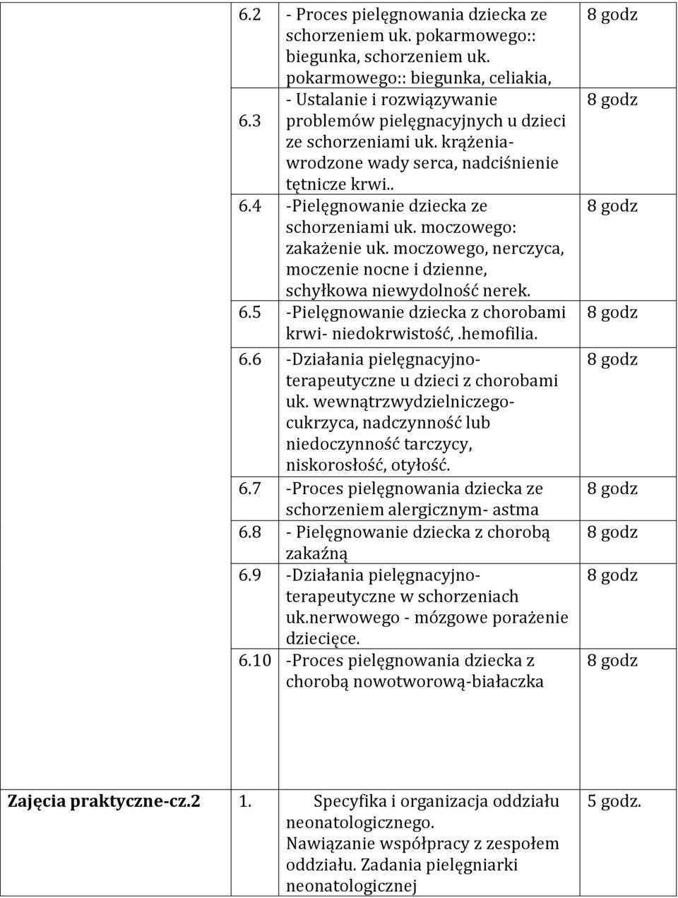 moczowego, nerczyca, moczenie nocne i dzienne, schyłkowa niewydolność nerek. 6.5 -Pielęgnowanie dziecka z chorobami krwi- niedokrwistość,.hemofilia. 6.6 -Działania pielęgnacyjnoterapeutyczne u dzieci z chorobami uk.