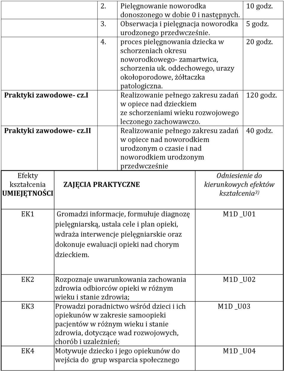 w opiece nad dzieckiem ze schorzeniami wieku rozwojowego leczonego zachowawczo. Praktyki zawodowe- cz.ii Realizowanie pełnego zakresu zadań 40 godz.