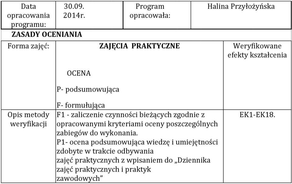 Opis metody weryfikacji P- podsumowująca F- formułująca F1 - zaliczenie czynności bieżących zgodnie z opracowanymi kryteriami