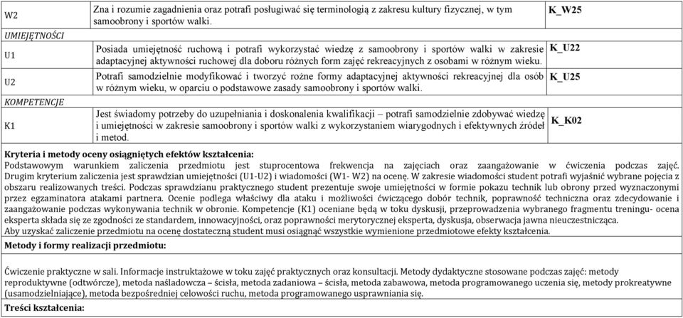 Potrafi samodzielnie modyfikować i tworzyć rożne formy adaptacyjnej aktywności rekreacyjnej dla osób w różnym wieku, w oparciu o podstawowe zasady samoobrony i sportów walki.