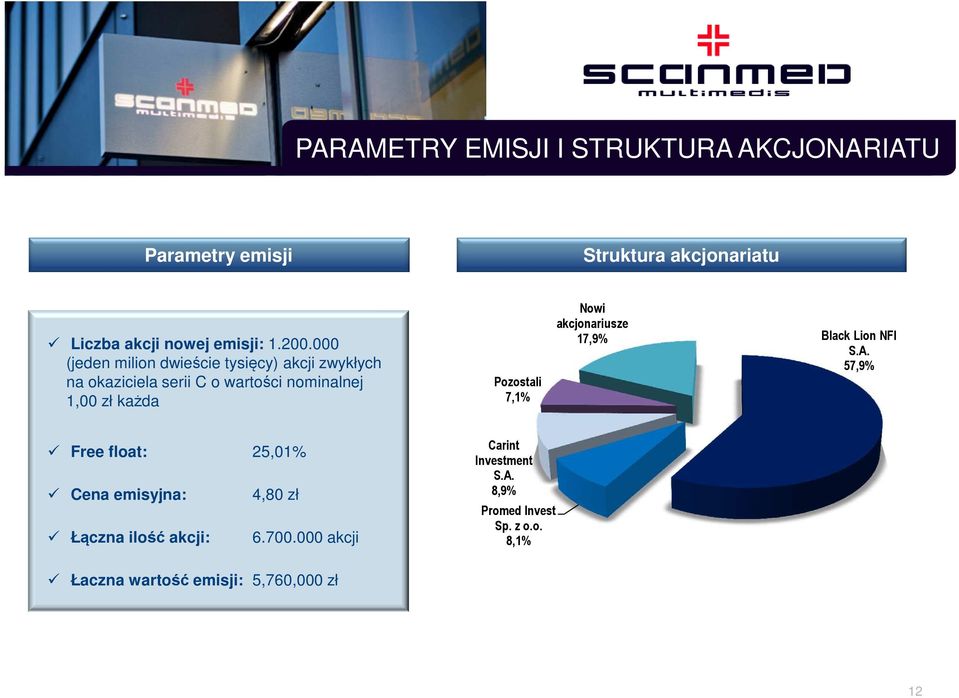 Pozostali 7,1% Nowi akcjonariusze 17,9% Black Lion NFI S.A.