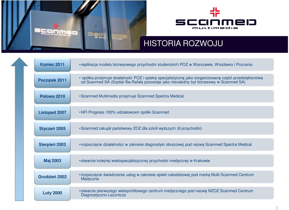 Rafała pozostaje jako niezależny byt biznesowy w Scanmed SA) Scanmed Multimedis przejmuje Scanmed Spectra Medical NFI Progress 100% udziałowcem spółki Scanmed Scanmed zakupił państwowy ZOZ dla szkół