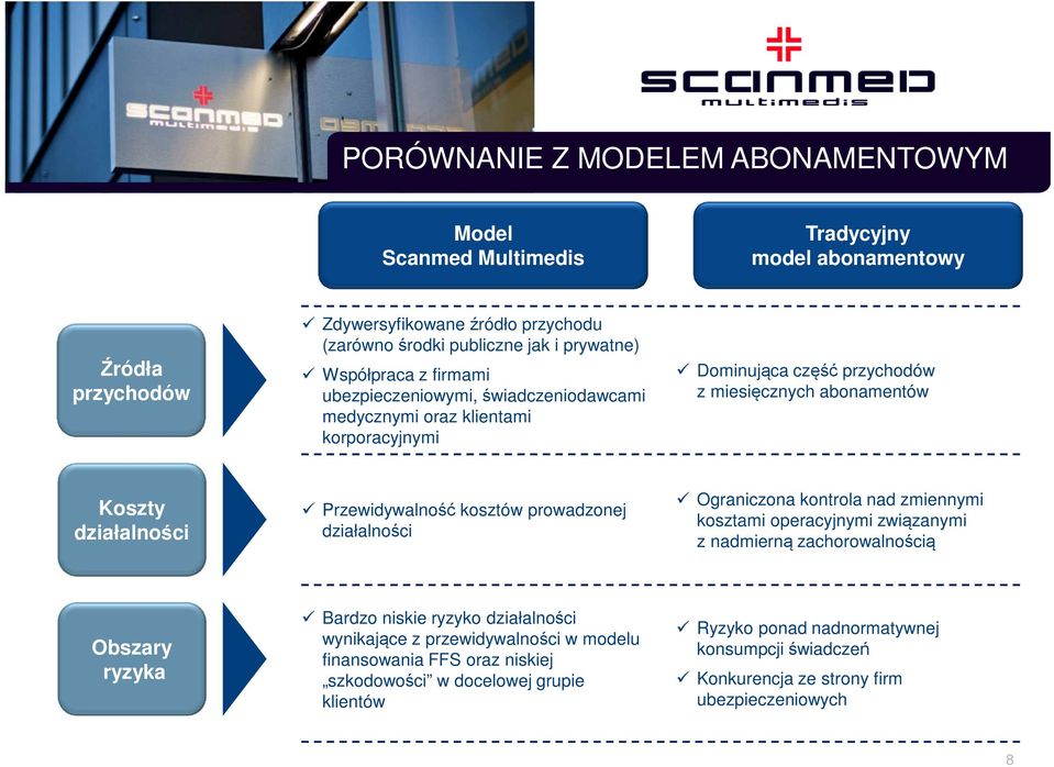 Przewidywalność kosztów prowadzonej działalności Ograniczona kontrola nad zmiennymi kosztami operacyjnymi związanymi z nadmierną zachorowalnością Obszary ryzyka Bardzo niskie ryzyko