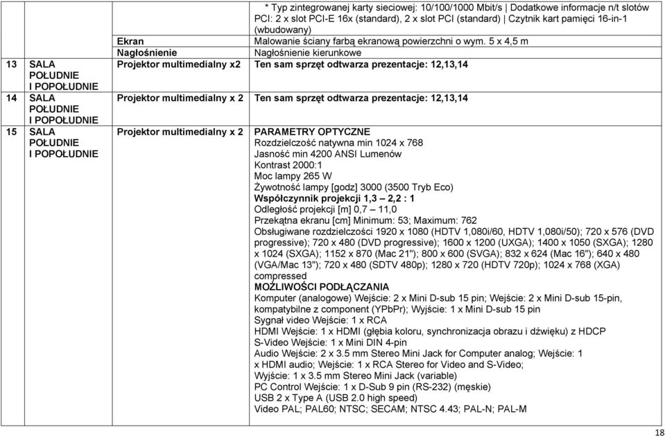 5 x 4,5 m Nagłośnienie Nagłośnienie kierunkowe Projektor multimedialny x2 Ten sam sprzęt odtwarza prezentacje: 12,13,14 Projektor multimedialny x 2 Ten sam sprzęt odtwarza prezentacje: 12,13,14