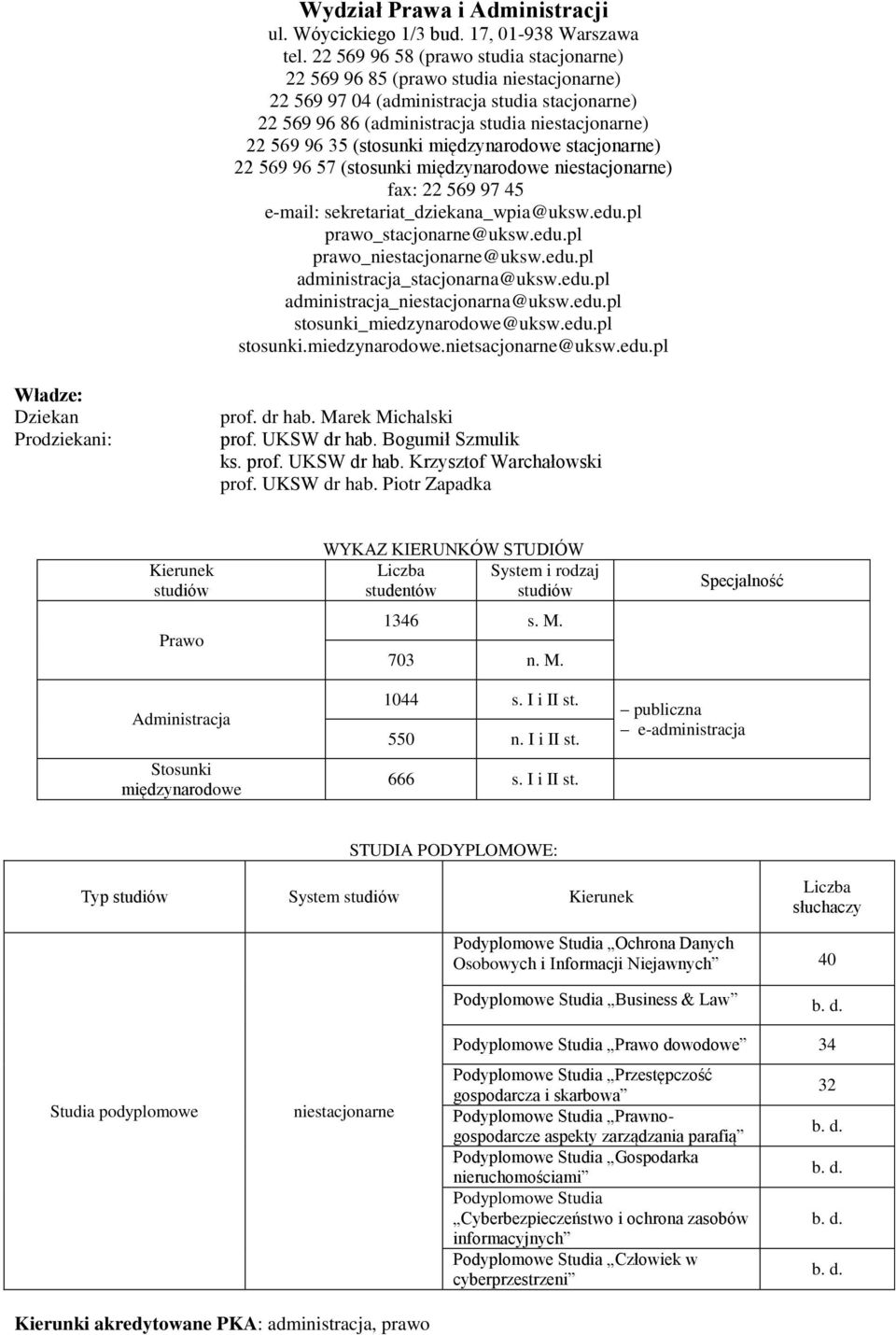 (stosunki międzynarodowe stacjonarne) 22 569 96 57 (stosunki międzynarodowe niestacjonarne) fax: 22 569 97 45 e-mail: sekretariat_dziekana_wpia@uksw.edu.pl prawo_stacjonarne@uksw.edu.pl prawo_niestacjonarne@uksw.