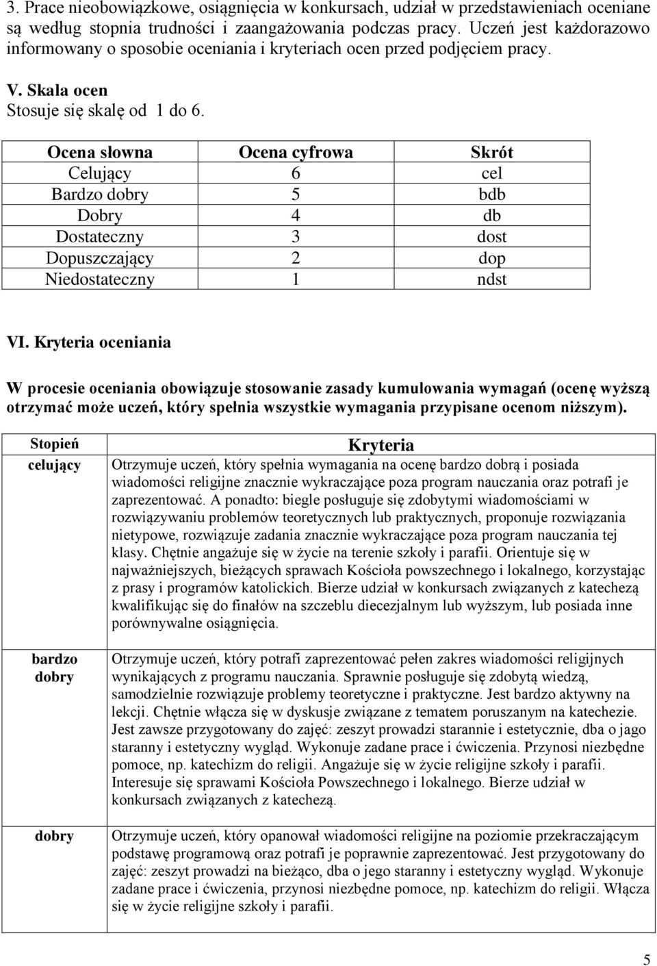 Ocena słowna Ocena cyfrowa Skrót Celujący 6 cel Bardzo dobry 5 bdb Dobry 4 db Dostateczny 3 dost Dopuszczający 2 dop Niedostateczny 1 ndst VI.