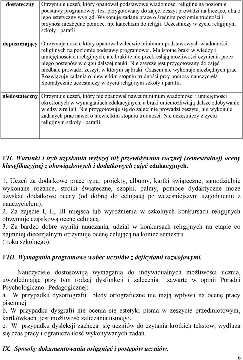 dopuszczający Otrzymuje uczeń, który opanował zaledwie minimum podstawowych wiadomości religijnych na poziomie podstawy programowej.