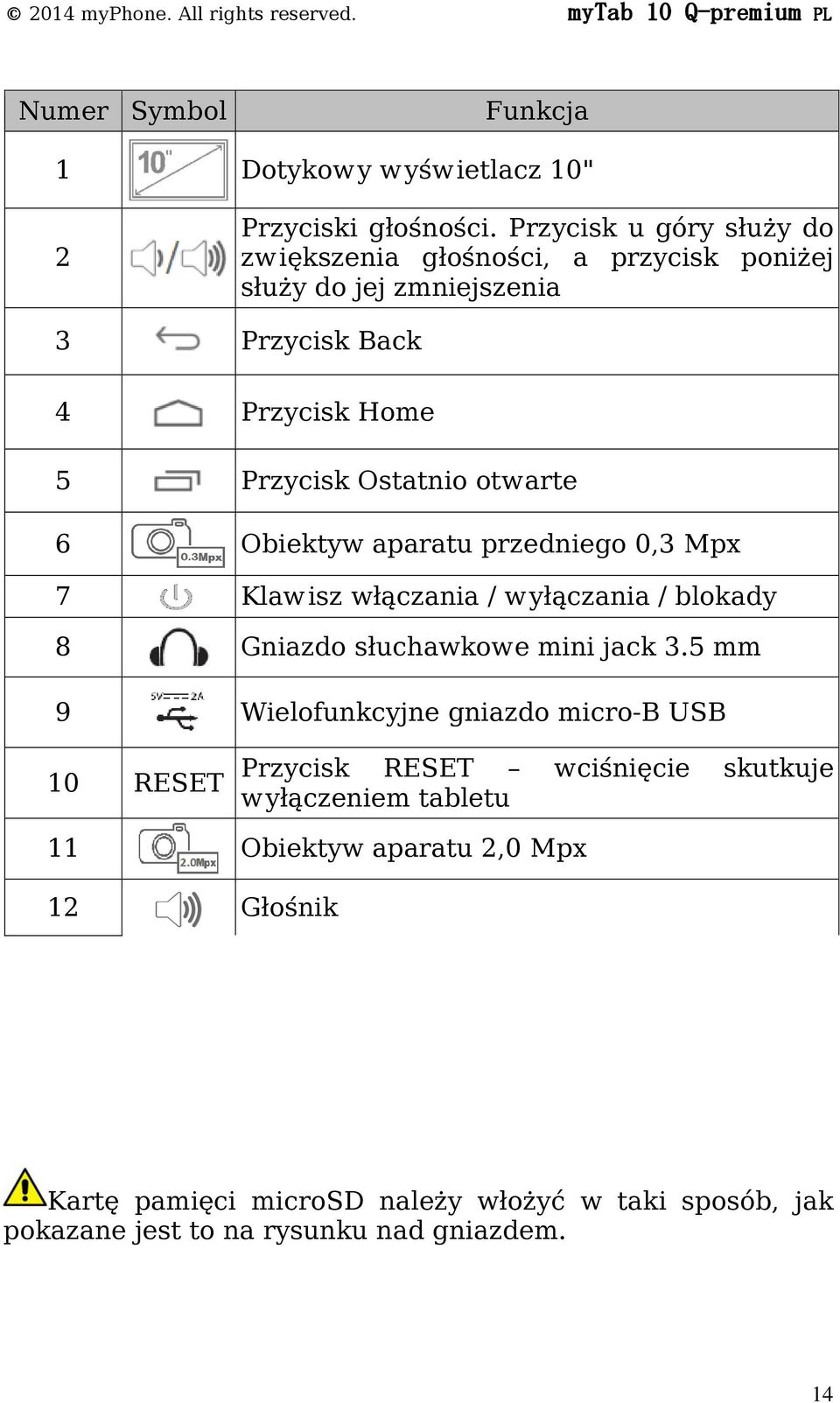 Obiektyw aparatu przedniego 0,3 Mpx 7 Klawisz włączania / wyłączania / blokady 8 Gniazdo słuchawkowe mini jack 3.