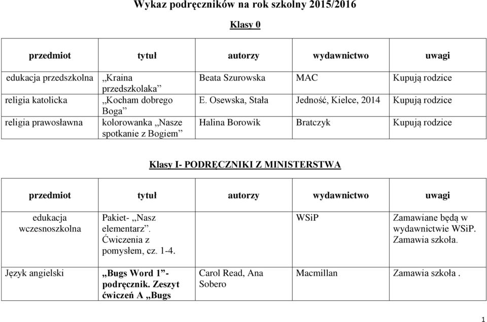 Osewska, Stała Jedność, Kielce, 2014 Halina Borowik Bratczyk Klasy I- PODRĘCZNIKI Z MINISTERSTWA edukacja wczesnoszkolna Pakiet-,,Nasz