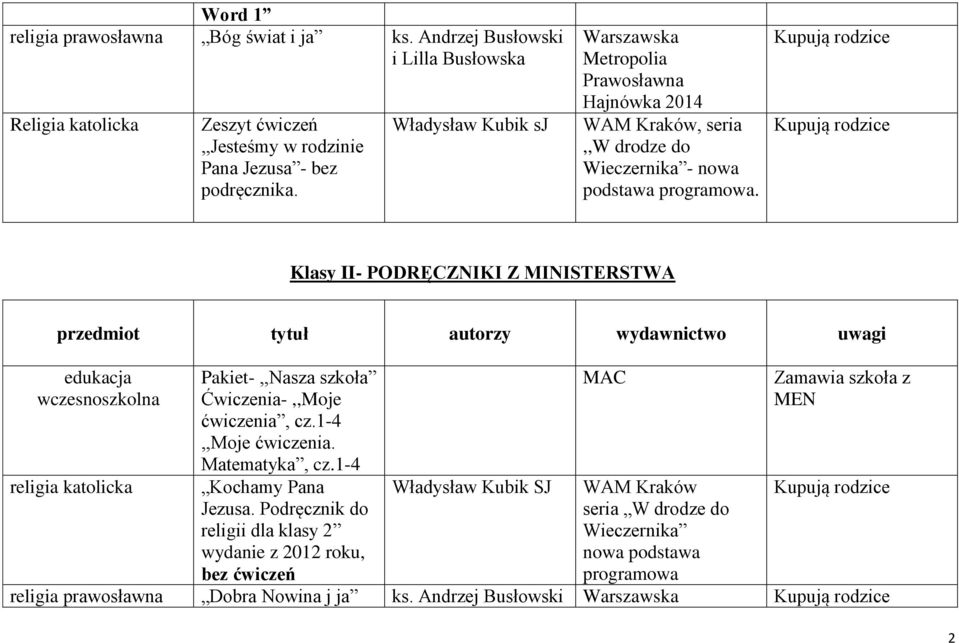 Klasy II- PODRĘCZNIKI Z MINISTERSTWA edukacja wczesnoszkolna religia katolicka Pakiet-,,Nasza szkoła Ćwiczenia-,,Moje ćwiczenia, cz.1-4,,moje ćwiczenia.