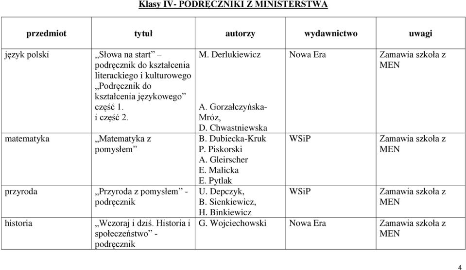 matematyka Matematyka z pomysłem przyroda Przyroda z pomysłem - historia Wczoraj i dziś. Historia i społeczeństwo - M.