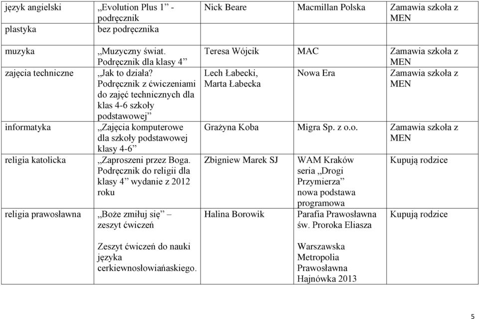 Podręcznik do religii dla klasy 4 wydanie z 2012 roku religia prawosławna Boże zmiłuj się zeszyt ćwiczeń Zeszyt ćwiczeń do nauki języka cerkiewnosłowiańaskiego.