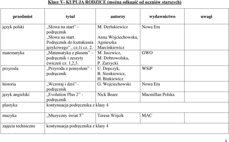 Derlukiewicz historia Wczoraj i dziś - język angielski Evolution Plus 2 - Nick Beare plastyka kontynuacja a z klasy 4 Nowa Era Anna Wojciechowska, Agnieszka