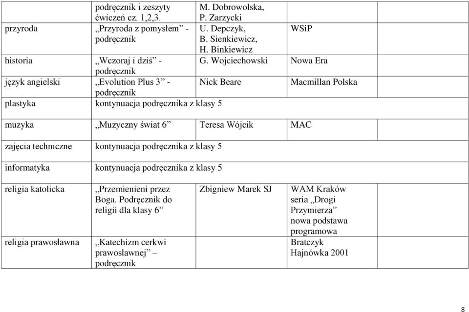 Wojciechowski Nowa Era język angielski Evolution Plus 3 - Nick Beare Macmillan Polska plastyka kontynuacja a z klasy 5 muzyka Muzyczny świat 6