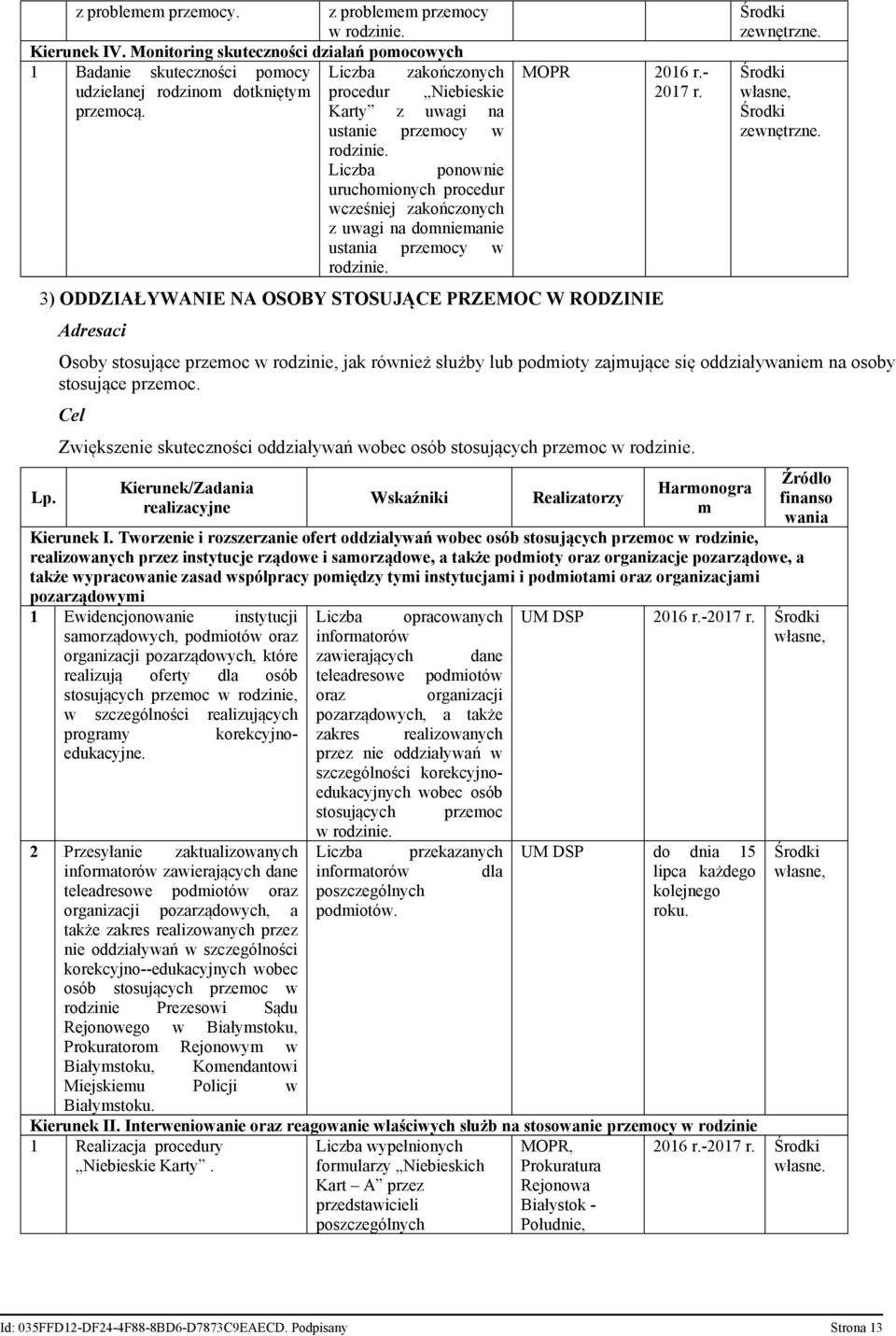 Karty z uwagi na ustanie przemocy w Liczba ponownie uruchomionych procedur wcześniej zakończonych z uwagi na domniemanie ustania przemocy w MOPR 3) ODDZIAŁYWANIE NA OSOBY STOSUJĄCE PRZEMOC W RODZINIE