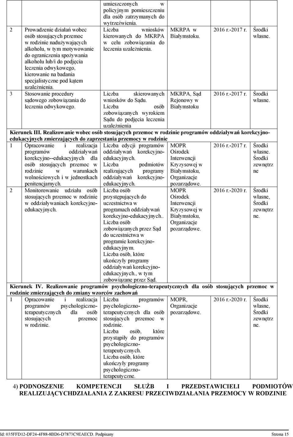 Liczba wniosków kierowanych do MKRPA w celu zobowiązania do leczenia uzależnienia. MKRPA w Białymstoku. własne. Liczba skierowanych MKRPA, Sąd wniosków do Sądu. Rejonowy w własne.