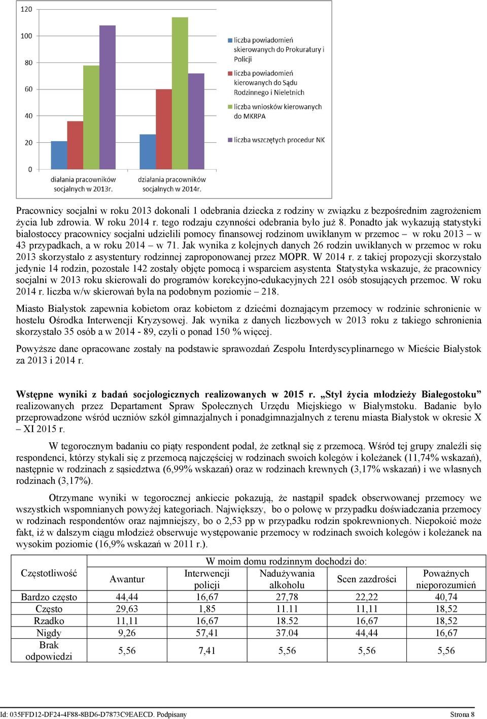 Jak wynika z kolejnych danych 26 rodzin uwikłanych w przemoc w roku 2013 skorzystało z asystentury rodzinnej zaproponowanej przez MOPR. W 2014 r.