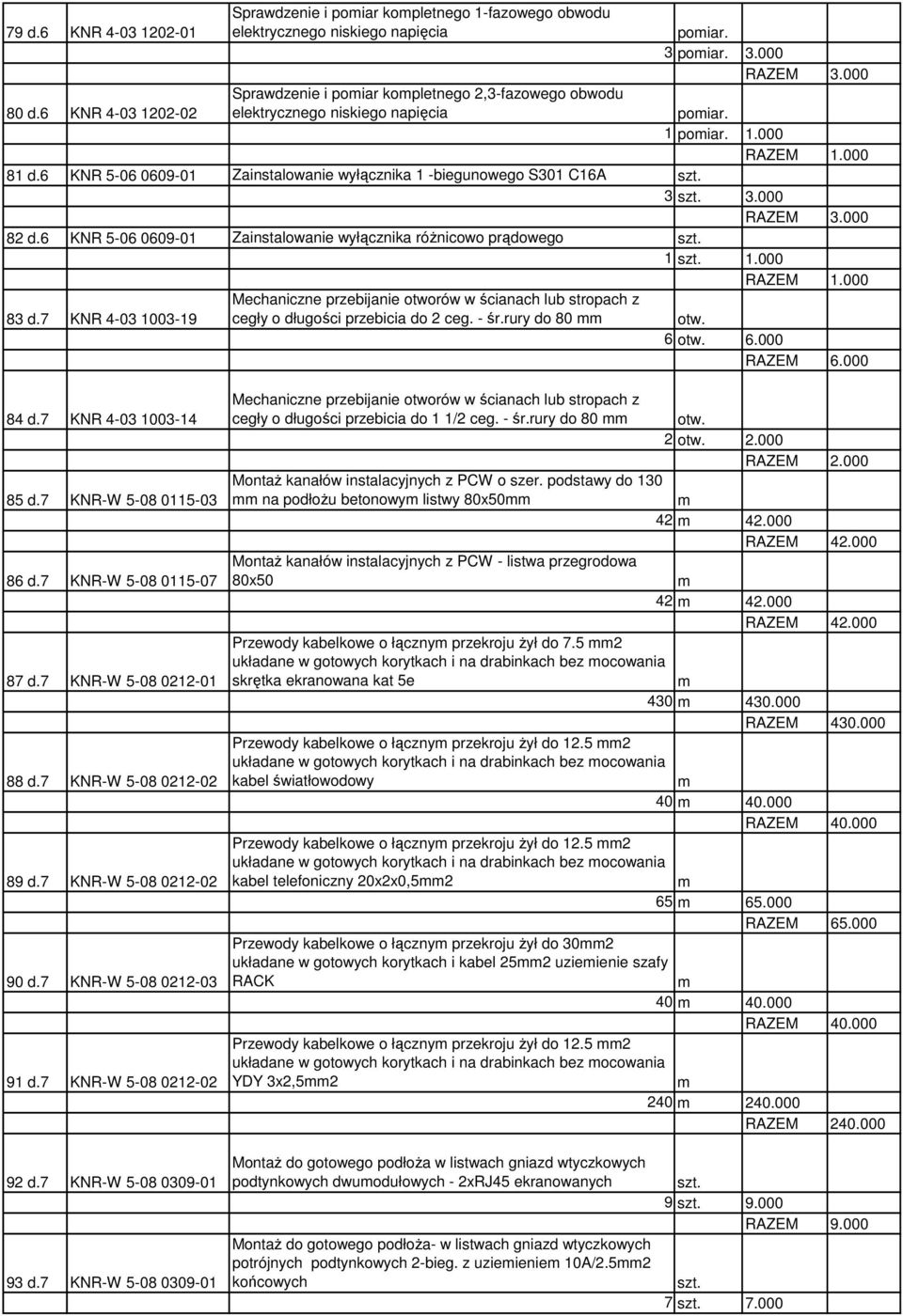 7 KNR 4-03 1003-19 cegły o długości przebicia do 2 ceg. - śr.rury do 80 6 6.000 RAZEM 6.000 84 d.7 KNR 4-03 1003-14 85 d.7 KNR-W 5-08 0115-03 86 d.7 KNR-W 5-08 0115-07 87 d.7 KNR-W 5-08 0212-01 88 d.