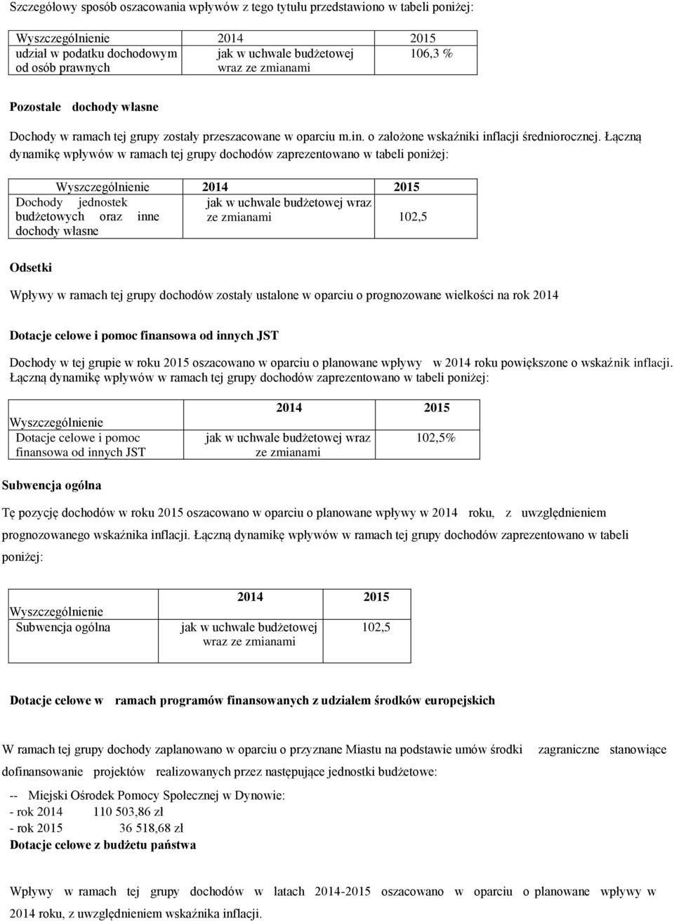 Łączną dynamikę wpływów w ramach tej grupy dochodów zaprezentowano w tabeli poniżej: Wyszczególnienie 2014 2015 Dochody jednostek jak w uchwale budżetowej wraz budżetowych oraz inne ze zmianami 102,5