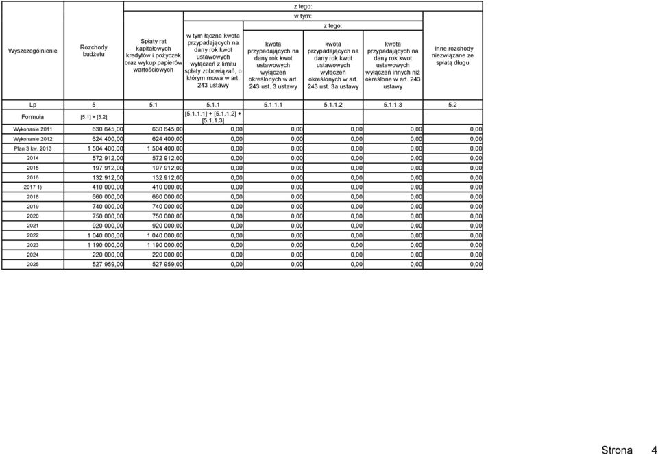 243 ust. 3a ustawy kwota przypadających na dany rok kwot ustawowych wyłączeń innych niż określone w art. 243 ustawy Inne rozchody niezwiązane ze spłatą długu Lp 5 5.1 5.1.1 5.1.1.1 5.1.1.2 5.1.1.3 5.