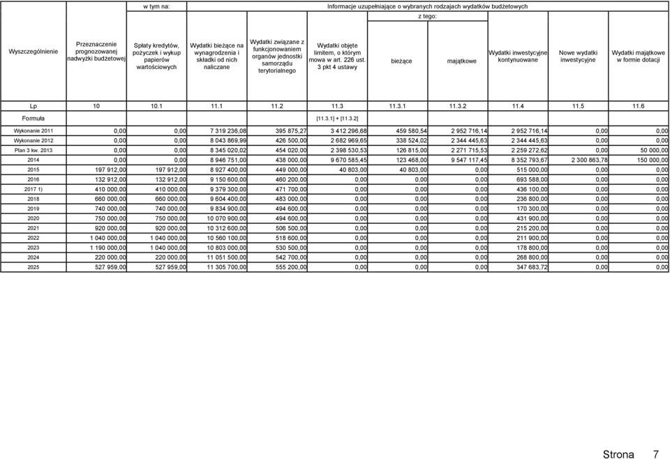 226 ust. 3 pkt 4 ustawy bieżące majątkowe Wydatki inwestycyjne kontynuowane Nowe wydatki inwestycyjne Wydatki majątkowe w formie dotacji Lp 10 10.1 11.1 11.2 11.3 11.3.1 11.3.2 11.4 11.5 11.