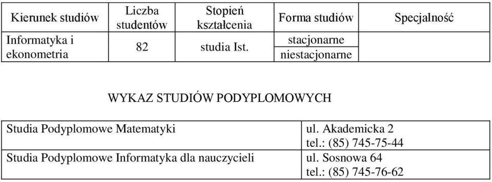 Podyplomowe Matematyki ul. Akademicka 2 tel.