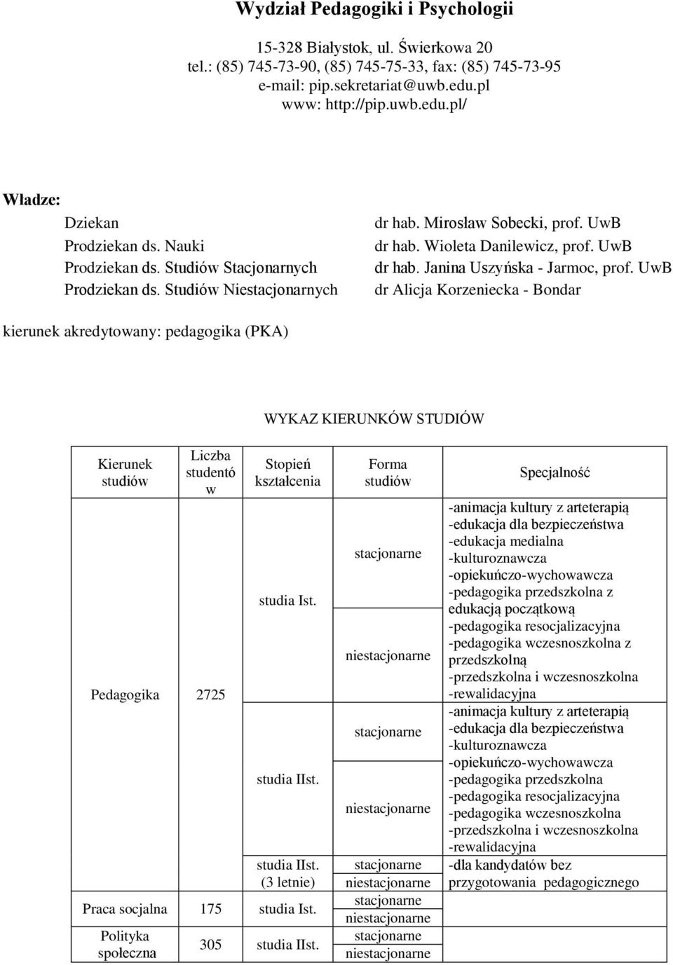 UwB dr Alicja Korzeniecka - Bondar kierunek akredytowany: pedagogika (PKA) WYKAZ KIERUNKÓW STUDIÓW Kierunek studiów studentó w Pedagogika 2725 Stopień kształcenia (3 letnie) Praca socjalna 175