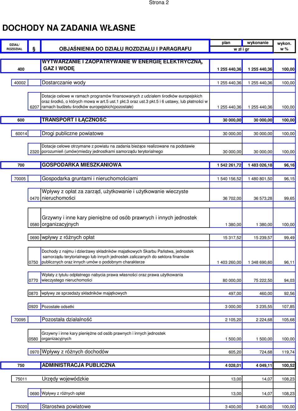 finansowanych z udziałem środków europejskich oraz środkó, o których mowa w art.5 ust.1 pkt.3 oraz ust.3 pkt.