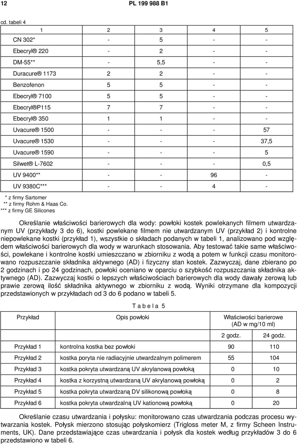 Uvacure 1530 - - - 37,5 Uvacure 1590 - - - 5 Silwet L-7602 - - - 0,5 UV 9400** - - 96 - UV 9380C*** - - 4 - * z firmy Sartomer ** z firmy Rohm & Haas Co.