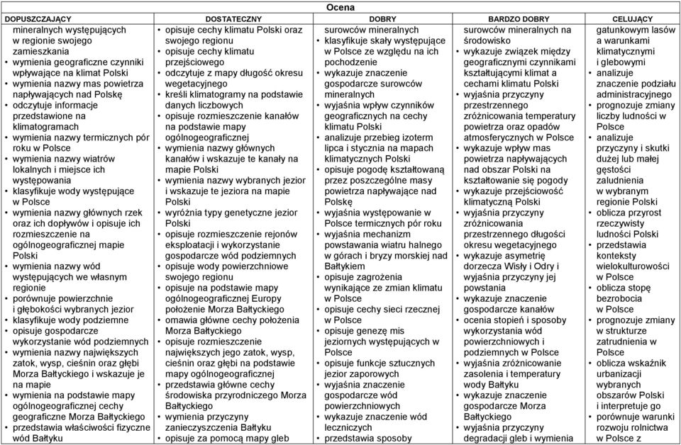 ich rozmieszczenie na mapie wymienia nazwy wód występujących we własnym regionie porównuje powierzchnie i głębokości wybranych jezior klasyfikuje wody podziemne opisuje gospodarcze wykorzystanie wód