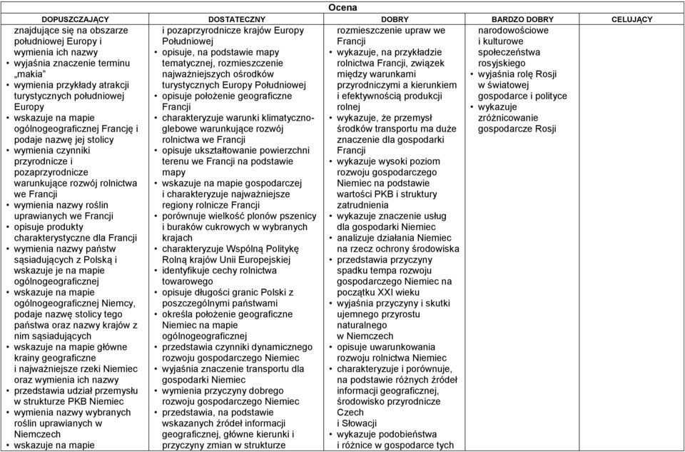 z Polską i wskazuje je na mapie wskazuje na mapie Niemcy, podaje nazwę stolicy tego państwa oraz nazwy krajów z nim sąsiadujących wskazuje na mapie główne krainy geograficzne i najważniejsze rzeki