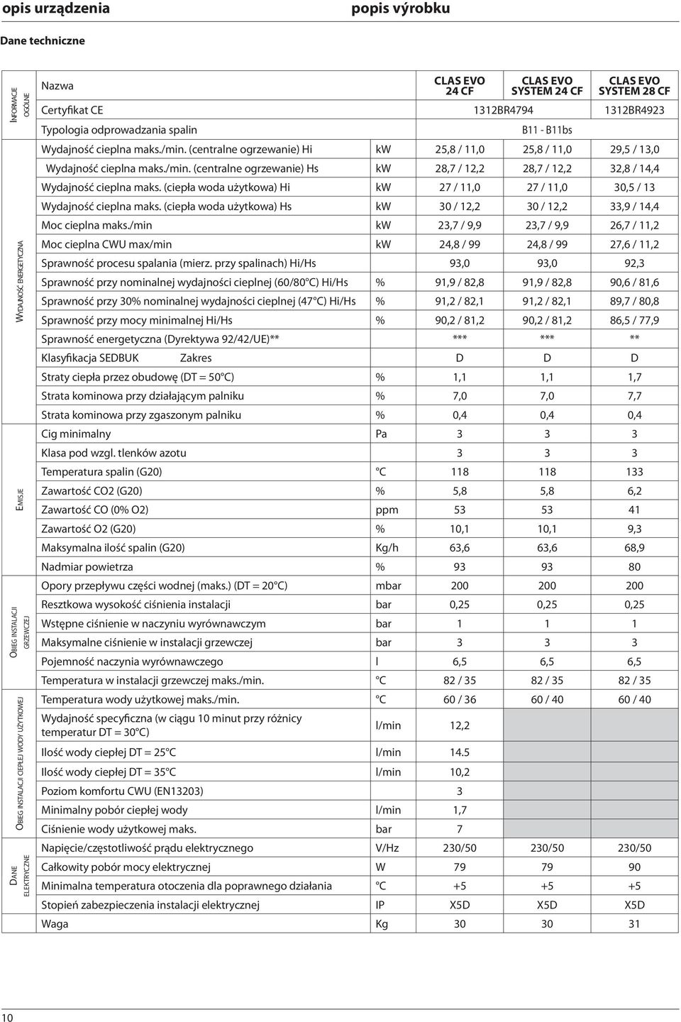 (centralne ogrzewanie) Hi kw 25,8 /,0 25,8 /,0 29,5 / 3,0 Wydajność cieplna maks./min. (centralne ogrzewanie) Hs kw 28,7 / 2,2 28,7 / 2,2 32,8 / 4,4 Wydajność cieplna maks.