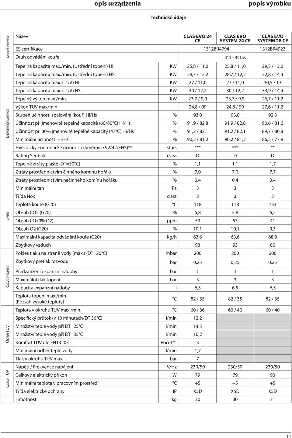 (TUV) HI KW 27 /,0 27 /,0 30,5 / 3 Tepelná kapacita max. (TUV) HS KW 30 / 2,2 30 / 2,2 33,9 / 4,4 Tepelný výkon max./min.