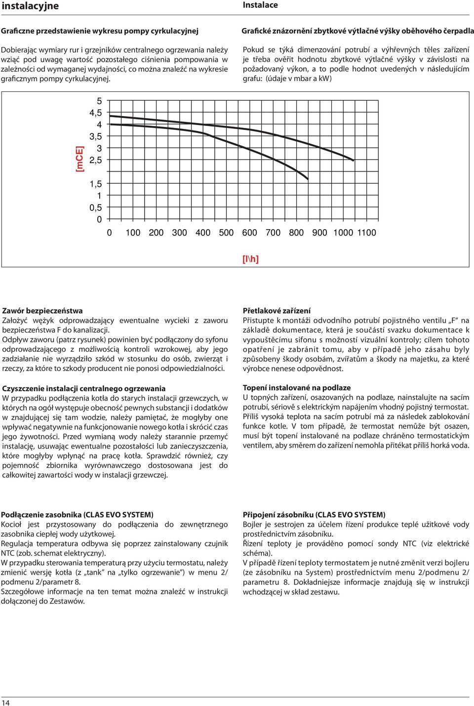 Grafické znázornění zbytkové výtlačné výšky oběhového čerpadla Pokud se týká dimenzování potrubí a výhřevných těles zařízení je třeba ověřit hodnotu zbytkové výtlačné výšky v závislosti na požadovaný