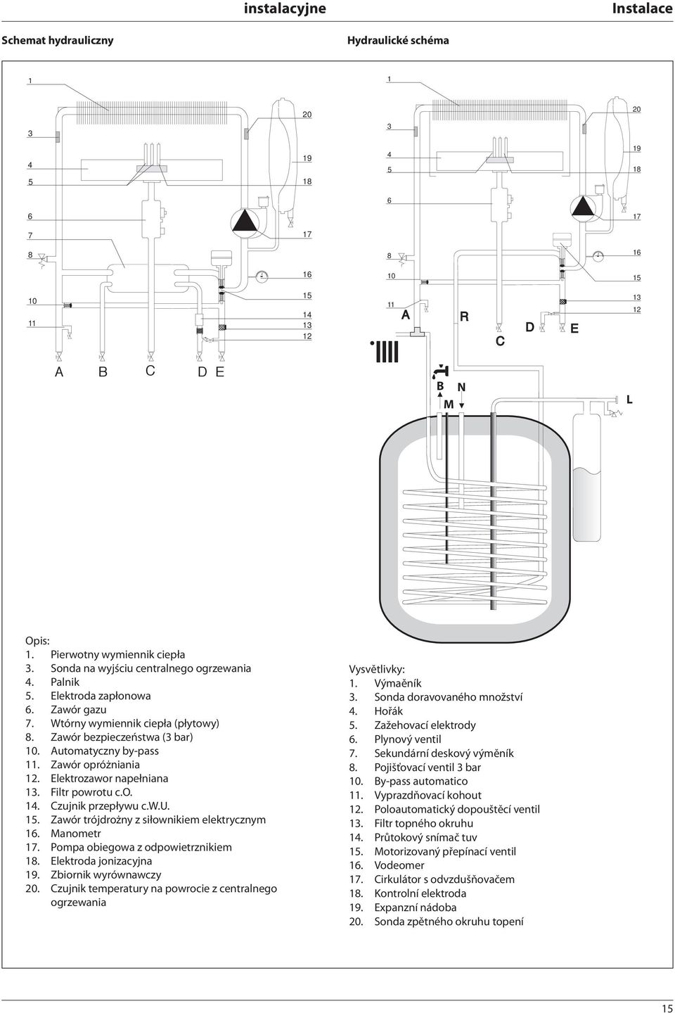 Zawór opróżniania 2. Elektrozawor napełniana 3. Filtr powrotu c.o. 4. Czujnik przepływu c.w.u. 5. Zawór trójdrożny z siłownikiem elektrycznym 6. Manometr 7. Pompa obiegowa z odpowietrznikiem 8.