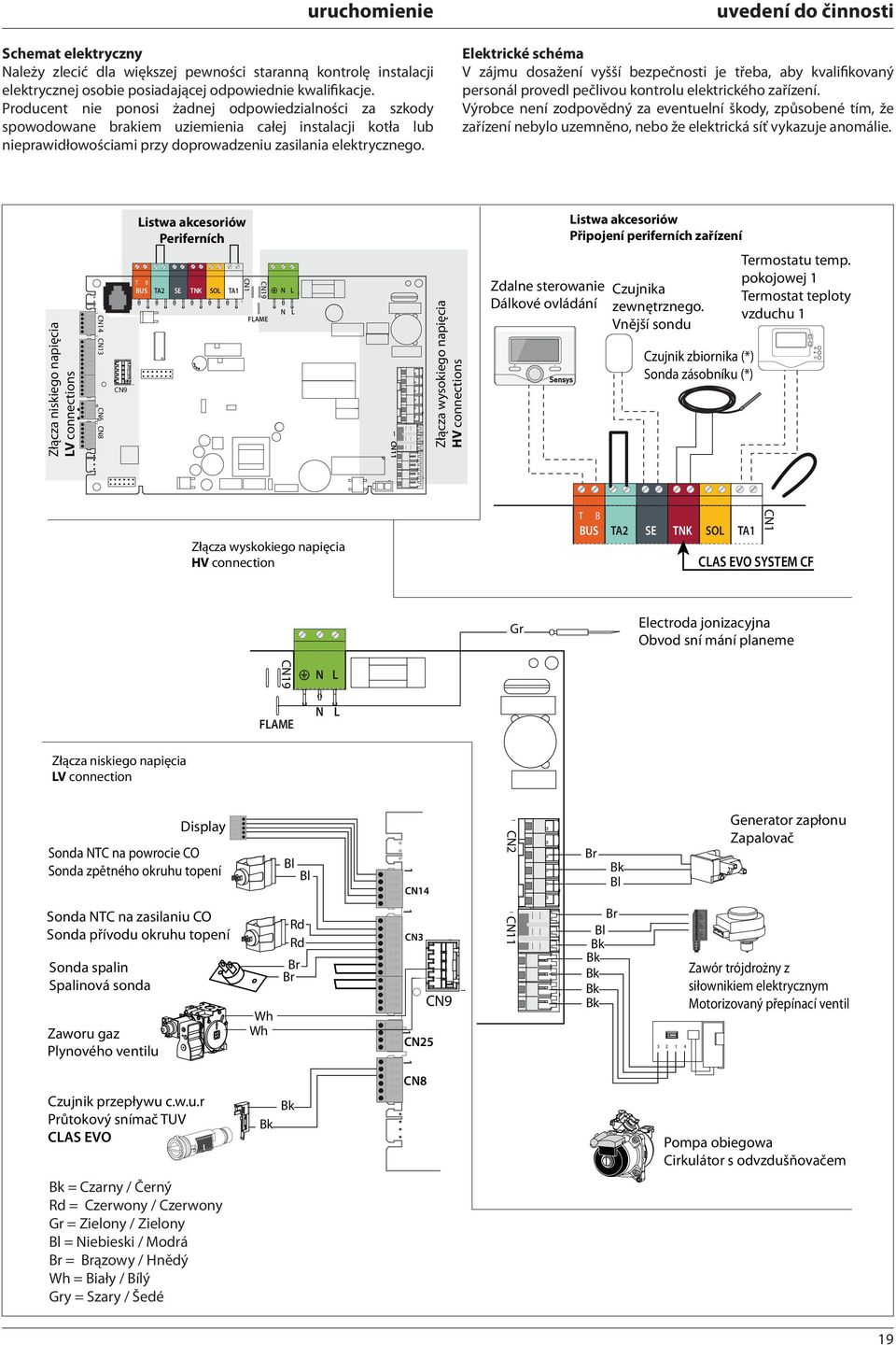 uvedení do činnosti Elektrické schéma V zájmu dosažení vyšší bezpečnosti je třeba, aby kvalifikovaný personál provedl pečlivou kontrolu elektrického zařízení.