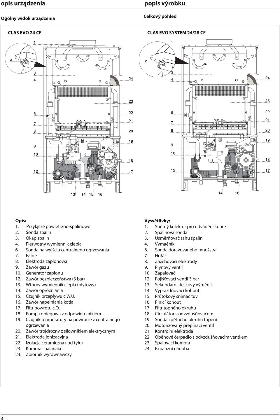 Generator zapłonu 2. Zawór bezpieczeństwa (3 bar) 3. Wtórny wymiennik ciepła (płytowy) 4. Zawór opróżniania 5. Czujnik przepływu c.w.u. 6. Zawór napełniania kotła 7. Filtr powrotu c.o. 8.