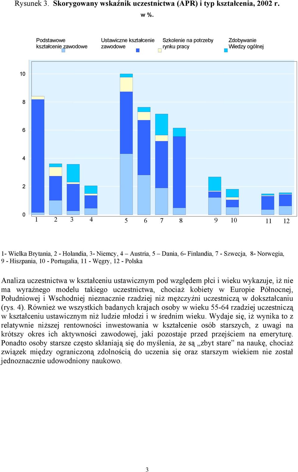 Niemcy, 4 Austria, 5 Dania, 6- Finlandia, 7 - Szwecja, 8- Norwegia, 9 - Hiszpania, 1 - Portugalia, 11 - Węgry, 12 - Polska Analiza uczestnictwa w kształceniu ustawicznym pod względem płci i wieku