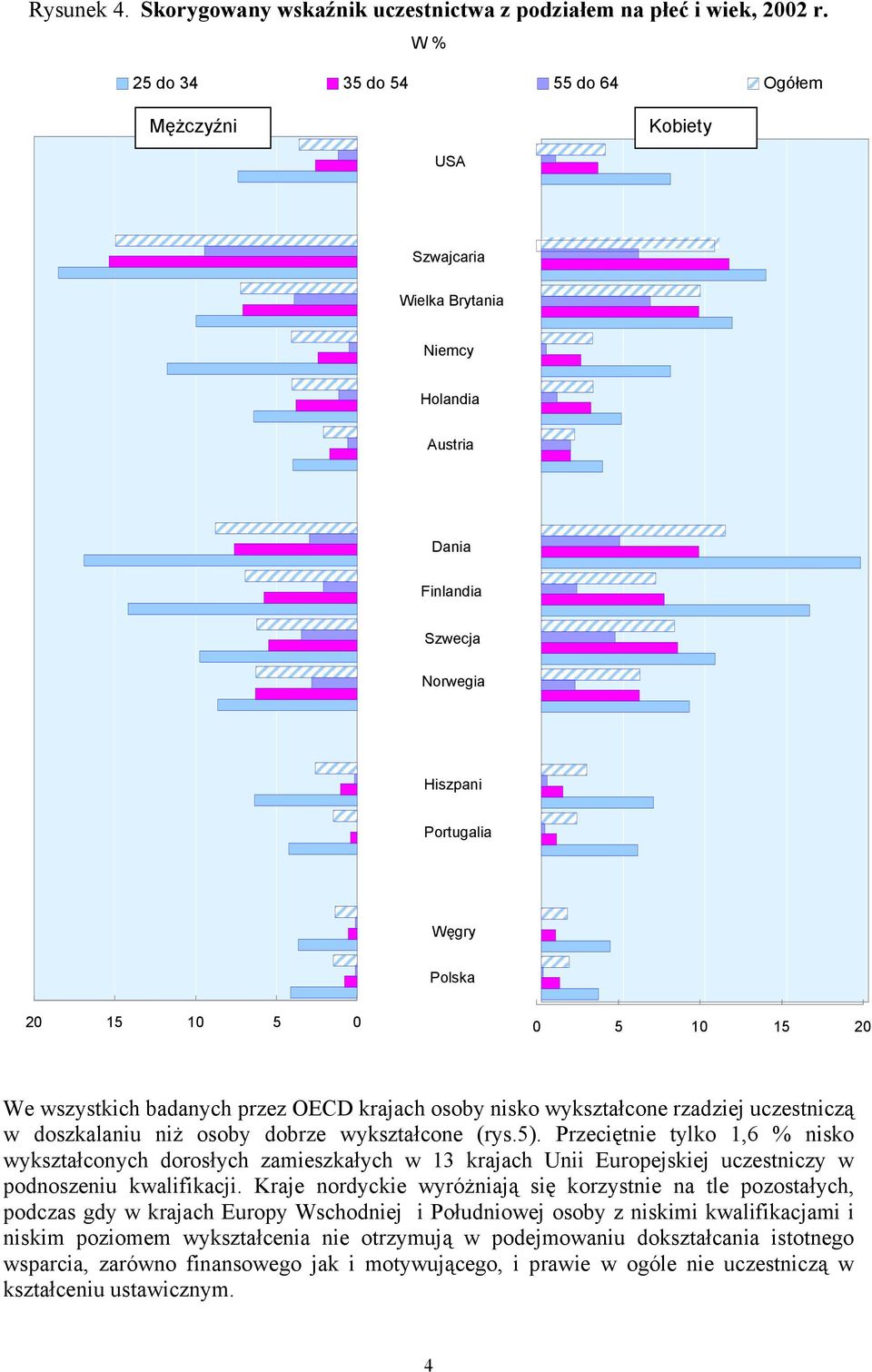 wszystkich badanych przez OECD krajach osoby nisko wykształcone rzadziej uczestniczą w doszkalaniu niż osoby dobrze wykształcone (rys.5).