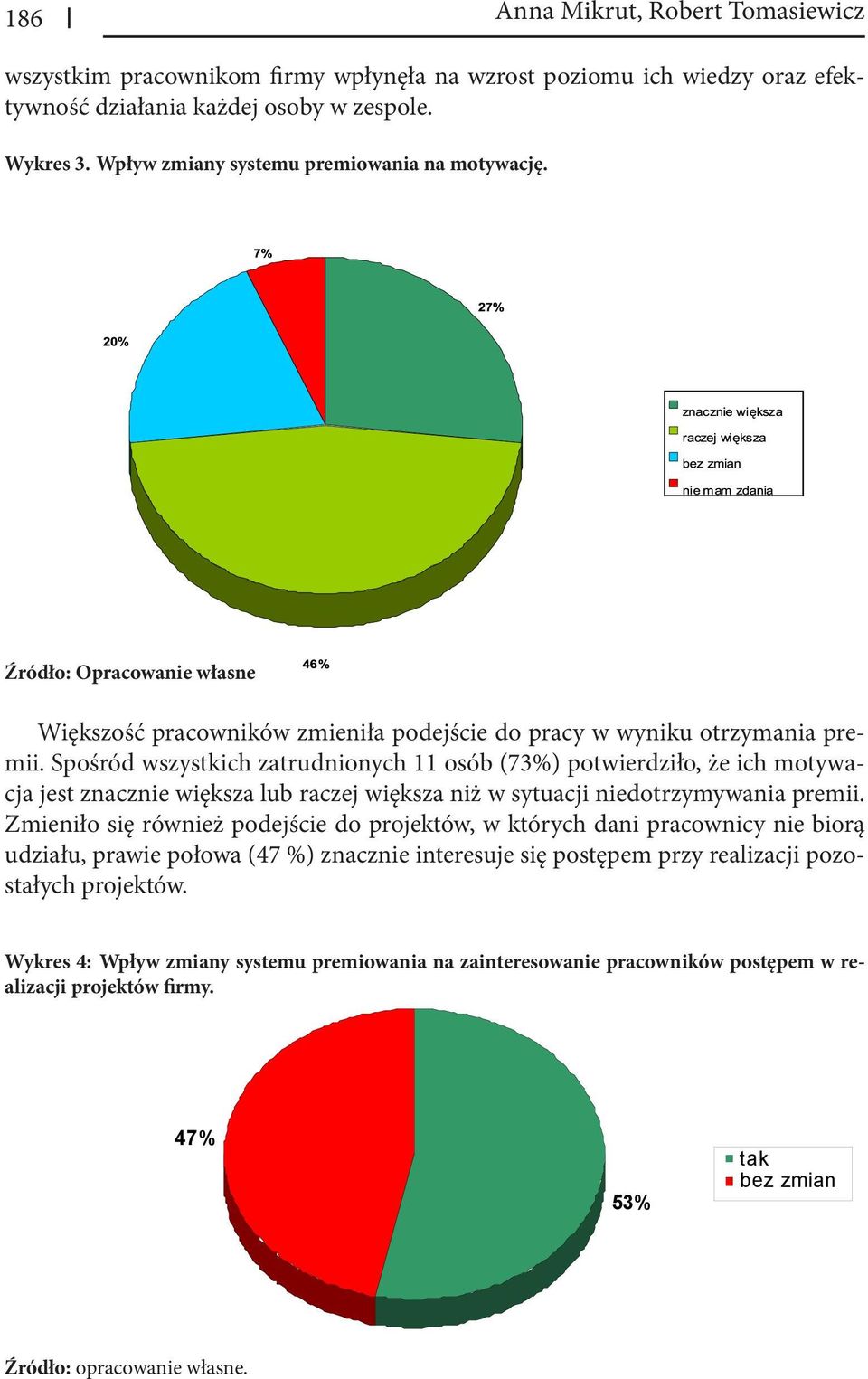 Spośród wszystkich zatrudnionych 11 osób (73%) potwierdziło, że ich motywacja jest znacznie większa lub raczej większa niż w sytuacji niedotrzymywania premii.