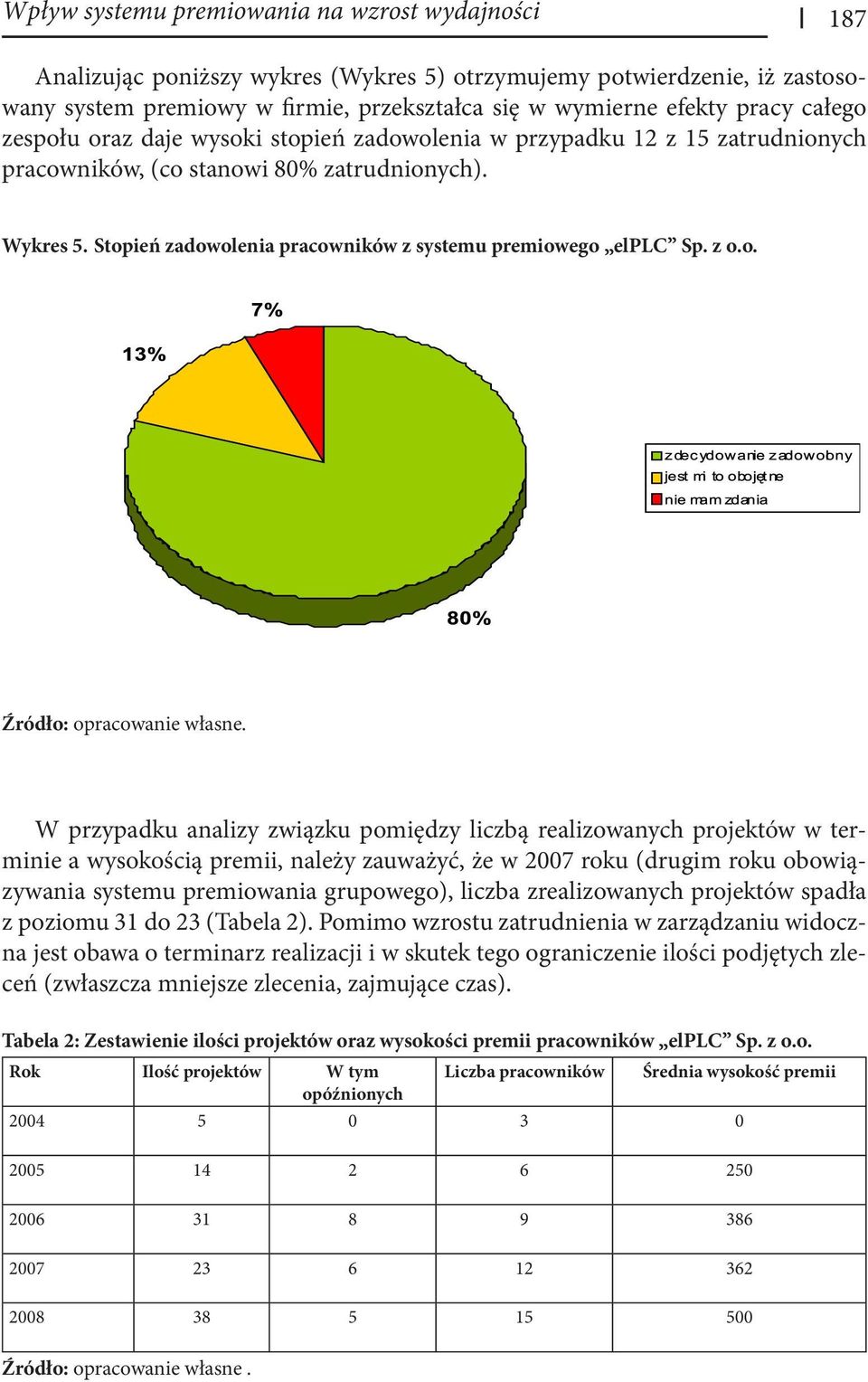 Stopień zadowolenia pracowników z systemu premiowego elplc Sp. z o.o. Źródło: opracowanie własne.