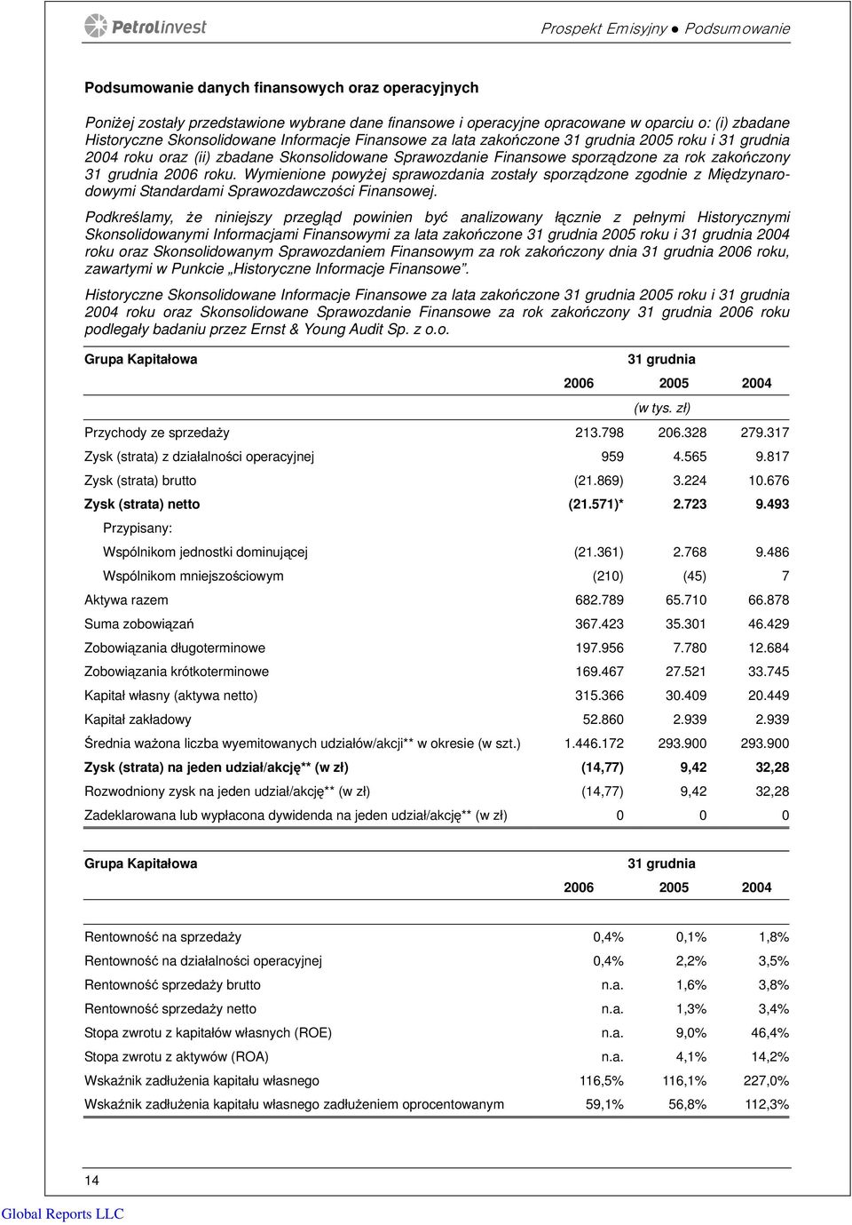 2006 roku. Wymienione powyżej sprawozdania zostały sporządzone zgodnie z Międzynarodowymi Standardami Sprawozdawczości Finansowej.